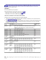 Preview for 294 page of IBM iSeries Series Hardware Problem Analysis And Isolation