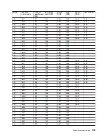 Preview for 321 page of IBM iSeries Series Hardware Problem Analysis And Isolation