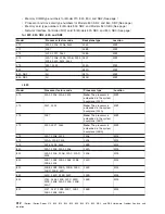 Preview for 324 page of IBM iSeries Series Hardware Problem Analysis And Isolation