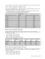 Preview for 327 page of IBM iSeries Series Hardware Problem Analysis And Isolation