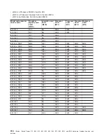 Preview for 328 page of IBM iSeries Series Hardware Problem Analysis And Isolation