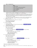 Preview for 358 page of IBM iSeries Series Hardware Problem Analysis And Isolation