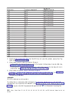 Preview for 370 page of IBM iSeries Series Hardware Problem Analysis And Isolation