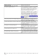 Preview for 374 page of IBM iSeries Series Hardware Problem Analysis And Isolation