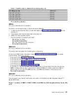 Preview for 413 page of IBM iSeries Series Hardware Problem Analysis And Isolation