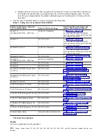 Preview for 428 page of IBM iSeries Series Hardware Problem Analysis And Isolation