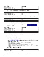 Preview for 444 page of IBM iSeries Series Hardware Problem Analysis And Isolation