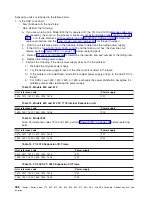 Preview for 448 page of IBM iSeries Series Hardware Problem Analysis And Isolation