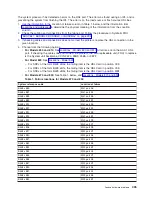 Preview for 457 page of IBM iSeries Series Hardware Problem Analysis And Isolation