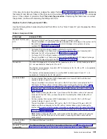 Preview for 473 page of IBM iSeries Series Hardware Problem Analysis And Isolation