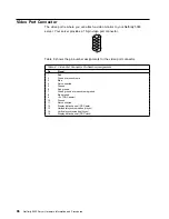 Preview for 96 page of IBM Netfinity 5000 Hardware Information And Procedures