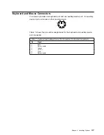 Preview for 97 page of IBM Netfinity 5000 Hardware Information And Procedures