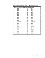 Preview for 99 page of IBM Netfinity 5000 Hardware Information And Procedures