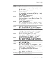 Preview for 129 page of IBM Netfinity 5000 Hardware Information And Procedures