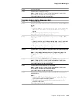 Preview for 141 page of IBM Netfinity 5000 Hardware Information And Procedures