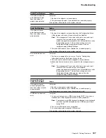 Preview for 155 page of IBM Netfinity 5000 Hardware Information And Procedures