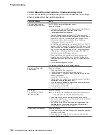 Preview for 158 page of IBM Netfinity 5000 Hardware Information And Procedures