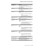 Preview for 163 page of IBM Netfinity 5000 Hardware Information And Procedures