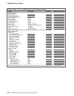 Preview for 172 page of IBM Netfinity 5000 Hardware Information And Procedures