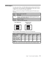 Preview for 181 page of IBM Netfinity 5000 Hardware Information And Procedures