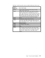 Preview for 183 page of IBM Netfinity 5000 Hardware Information And Procedures