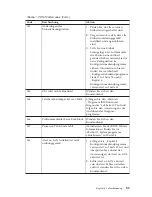 Preview for 97 page of IBM NetVista A40 Benutzerhandbuch