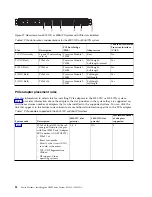 Preview for 40 page of IBM Power System S821LC Installing