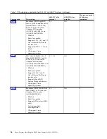 Preview for 42 page of IBM Power System S821LC Installing