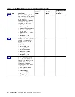 Preview for 44 page of IBM Power System S821LC Installing