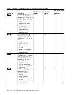 Preview for 46 page of IBM Power System S821LC Installing