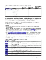 Preview for 47 page of IBM Power System S821LC Installing