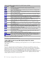 Preview for 48 page of IBM Power System S821LC Installing