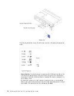 Preview for 32 page of IBM Redboks System x3550 M4 Installation And User Manual