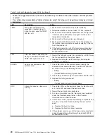 Preview for 36 page of IBM Redboks System x3550 M4 Installation And User Manual