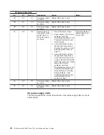 Preview for 40 page of IBM Redboks System x3550 M4 Installation And User Manual