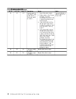 Preview for 42 page of IBM Redboks System x3550 M4 Installation And User Manual