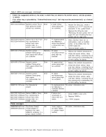 Preview for 60 page of IBM System x3100 M4 Problem Determination And Service Manual