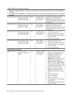 Preview for 62 page of IBM System x3100 M4 Problem Determination And Service Manual