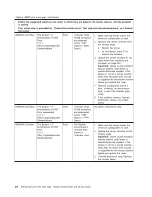 Preview for 78 page of IBM System x3100 M4 Problem Determination And Service Manual