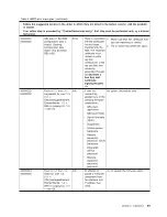 Preview for 89 page of IBM System x3100 M4 Problem Determination And Service Manual