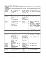 Preview for 90 page of IBM System x3100 M4 Problem Determination And Service Manual