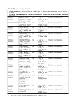 Preview for 92 page of IBM System x3100 M4 Problem Determination And Service Manual