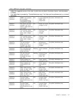 Preview for 97 page of IBM System x3100 M4 Problem Determination And Service Manual