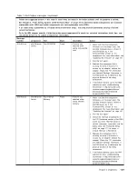 Preview for 159 page of IBM System x3100 M4 Problem Determination And Service Manual