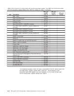 Preview for 174 page of IBM System x3100 M4 Problem Determination And Service Manual