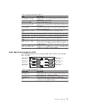 Preview for 31 page of IBM System x3610 Problem Determination And Service Manual