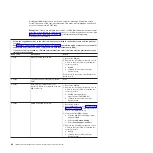 Preview for 102 page of IBM System x3610 Problem Determination And Service Manual