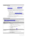 Preview for 111 page of IBM System x3610 Problem Determination And Service Manual