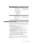 Preview for 127 page of IBM System x3610 Problem Determination And Service Manual