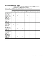 Preview for 23 page of IBM TotalStorage DS4500 User Manual